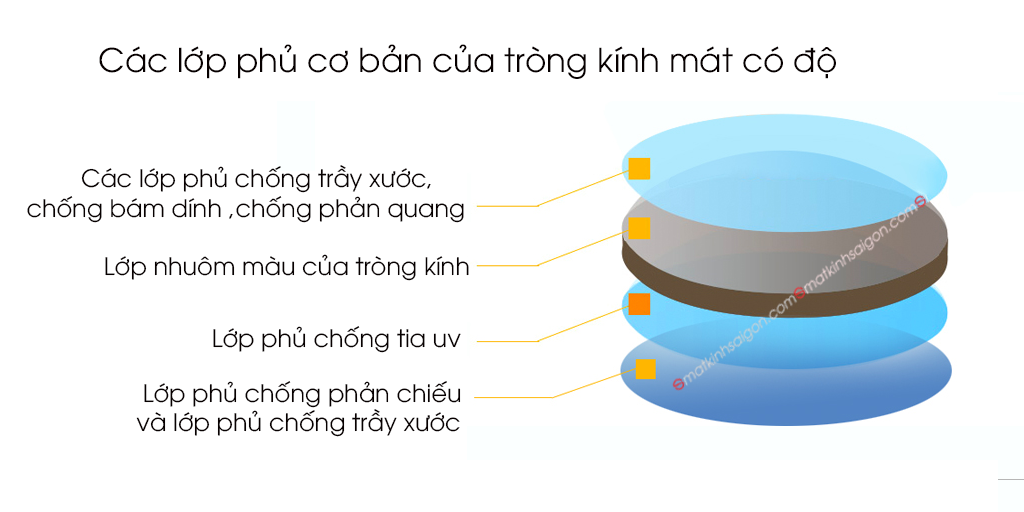 Tròng Kính Mát Có Độ Màu Khói HT Lens HC 1.56 - Hình 6
