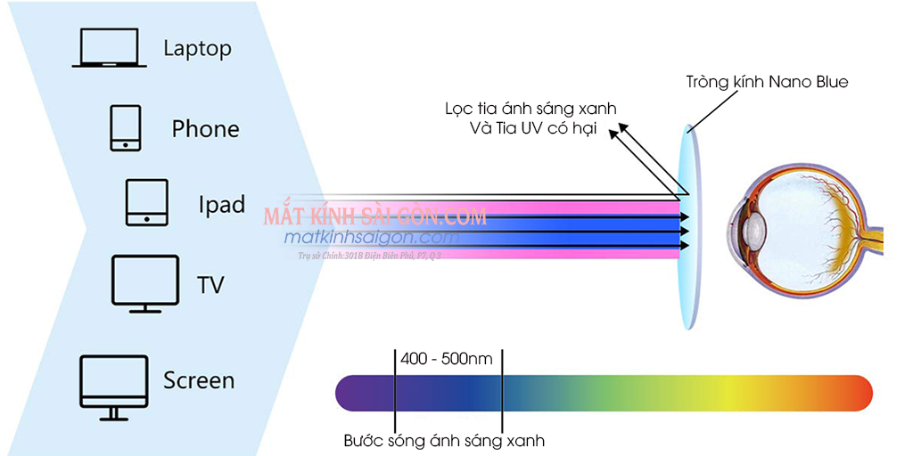 TRÒNG KÍNH LỌC ÁNH SÁNG XANH 1.60 NANO BLUE MR8 - Hover