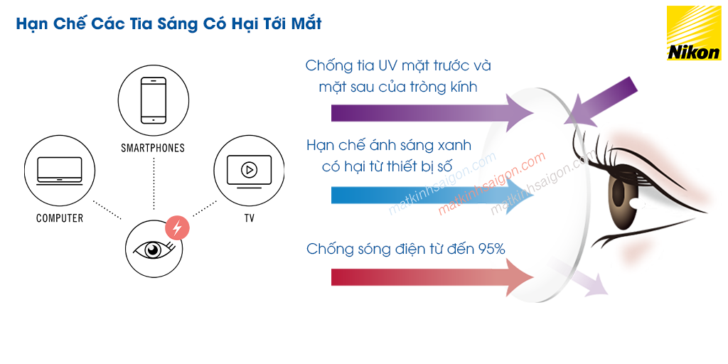 Tròng Kính Nikon 1.67 Lite 4DAS SeeCoat Plus - Hình 7
