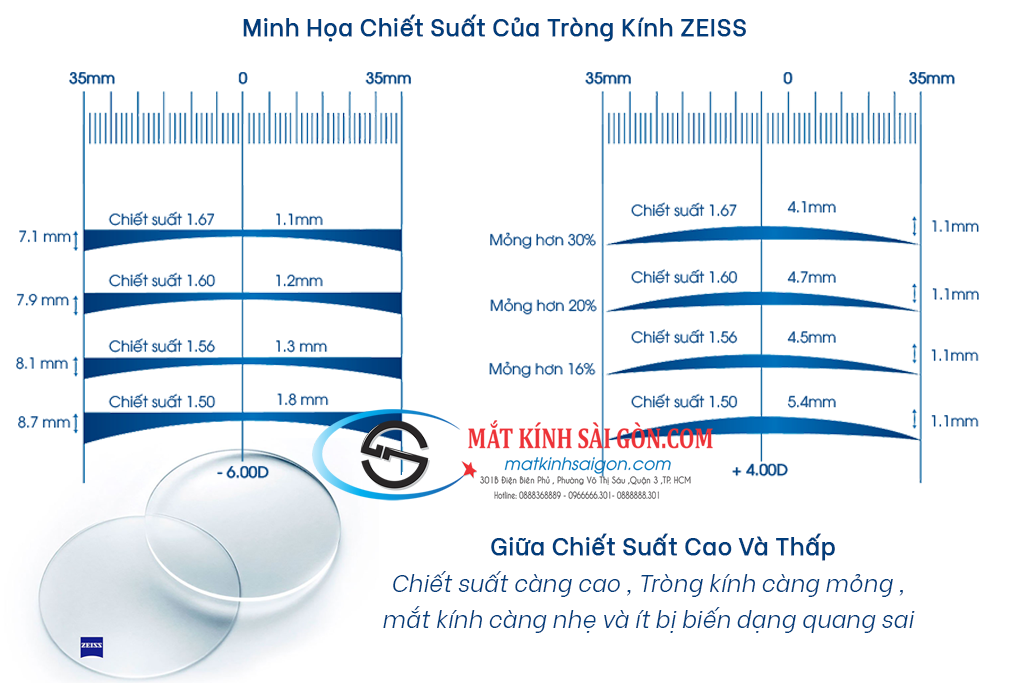 Tròng Kính 1.67 ZEISS BlueGuard - Hình 6