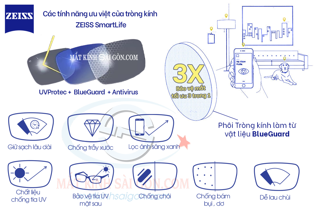 Tròng Kính Đơn Tròng 1.56 ZEISS SmartLife - Hình 3