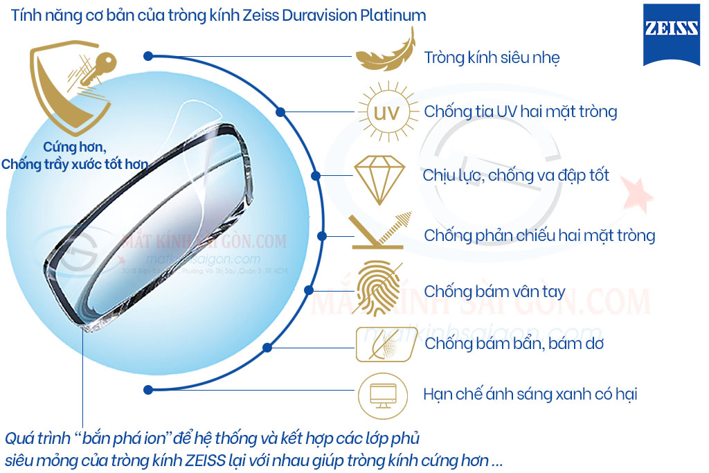 Tròng Kính ZEISS 1.60 Duravision Platinum UV - Hover