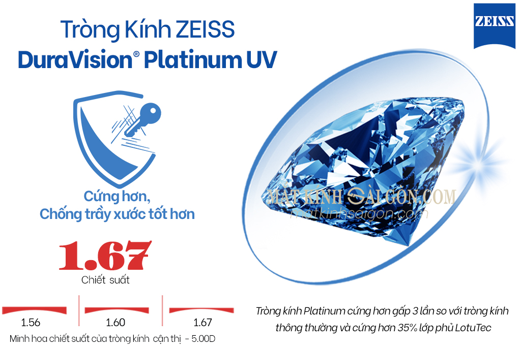 Tròng Kính ZEISS 1.67 Duravision Platinum UV