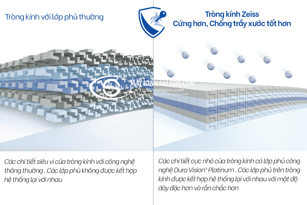 Tròng Kính ZEISS 1.67 Duravision Platinum UV - Hình 3