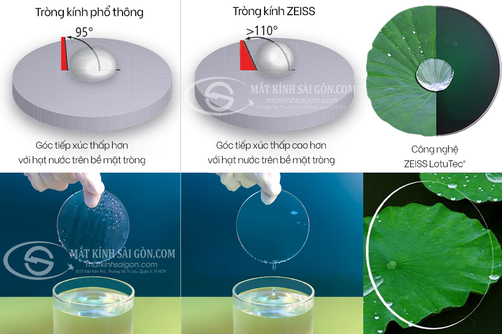 Tròng Kính ZEISS 1.60 LotuTec UV - Hình 4