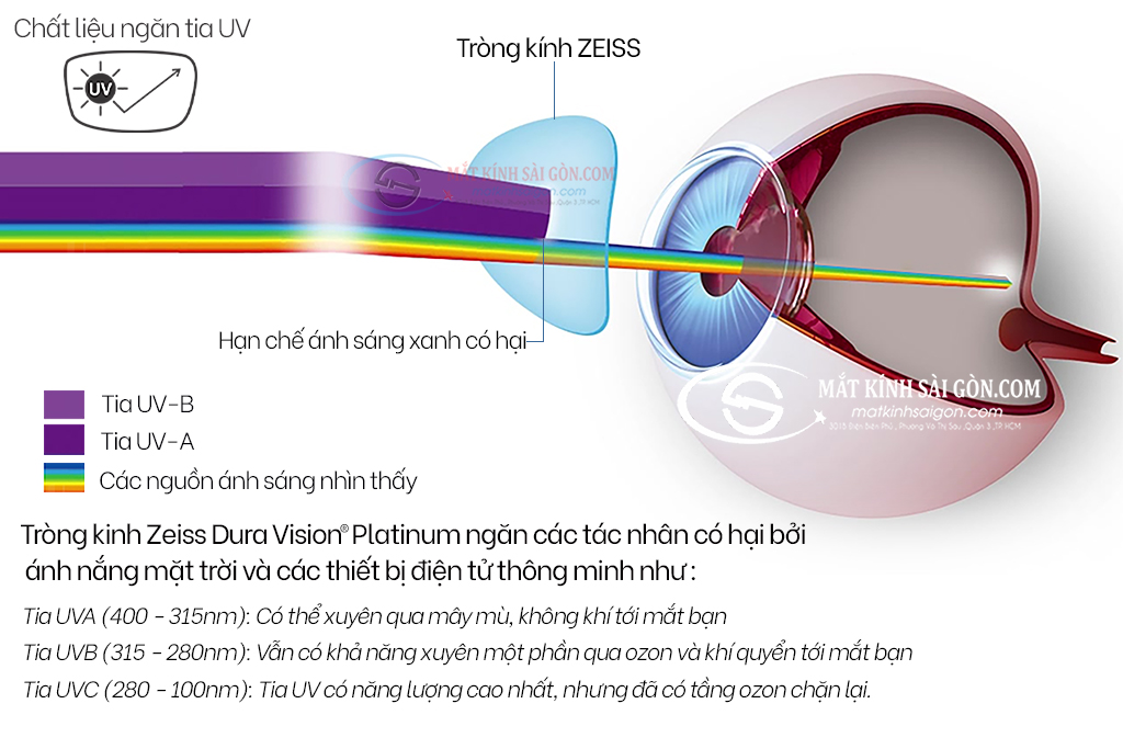 Tròng Kính ZEISS 1.60 LotuTec UV - Hình 9