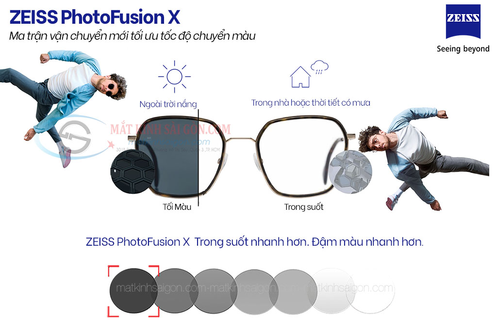 Tròng Kính Đổi Màu 1.56 ZEISS PhotoFusion X - Hover