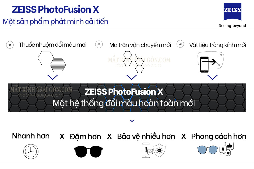 Tròng Kính Đổi Màu 1.56 ZEISS PhotoFusion X - Hình 3