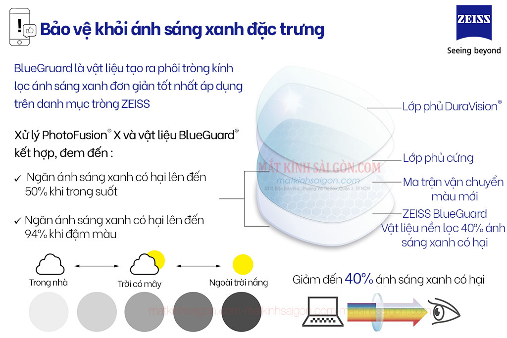 Tròng Kính Đổi Màu 1.56 ZEISS PhotoFusion X - Hình 4