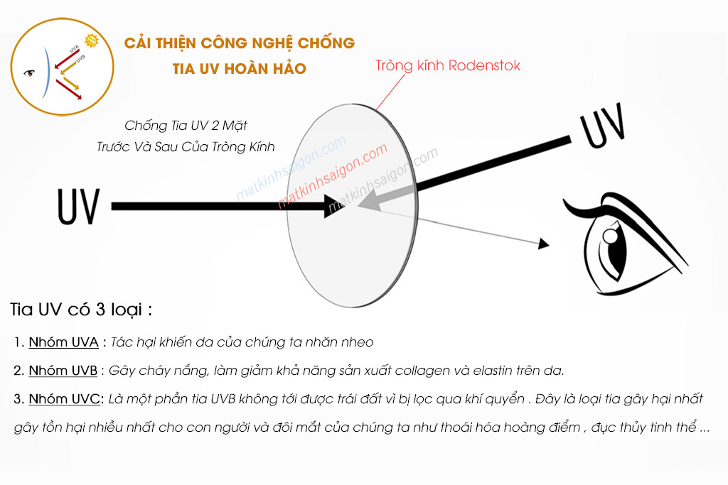 TRÒNG KÍNH 1.60 RODENSTOK COSMOLIT SOLITAIRE - Hình 6