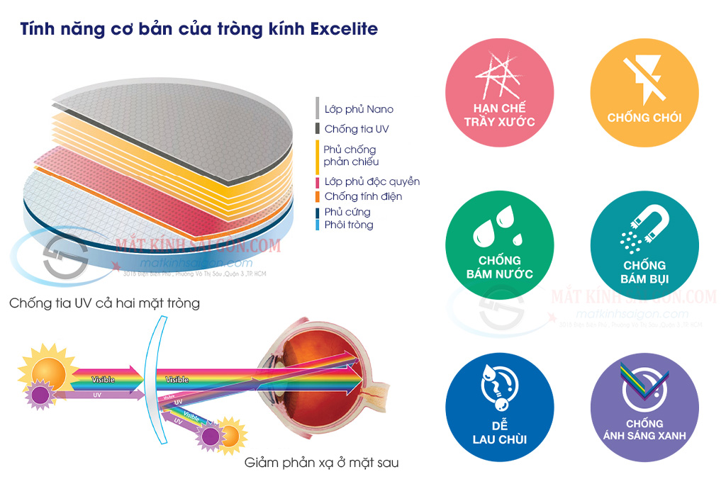 Tròng Kính Hai Tròng 1.55 Excelite Bifocal FreeForm - Hình 4