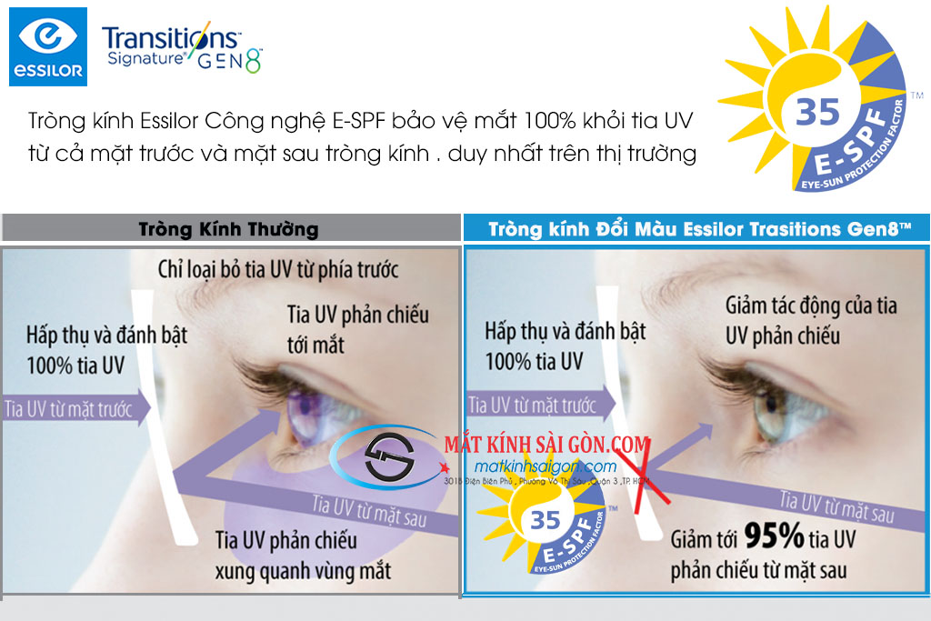 Tròng kính Đổi Màu 1.50 Essilor Trasitions Gen8™ Style Mirrors - Hình 5