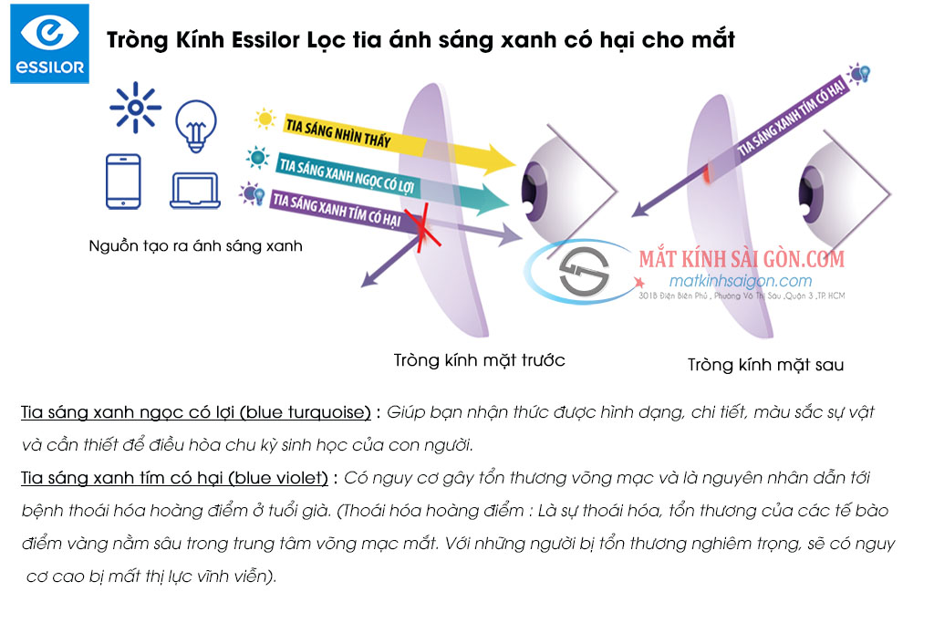 Tròng Kính Đổi Màu Chống Bể 1.59 Essilor Airwear - Hình 5