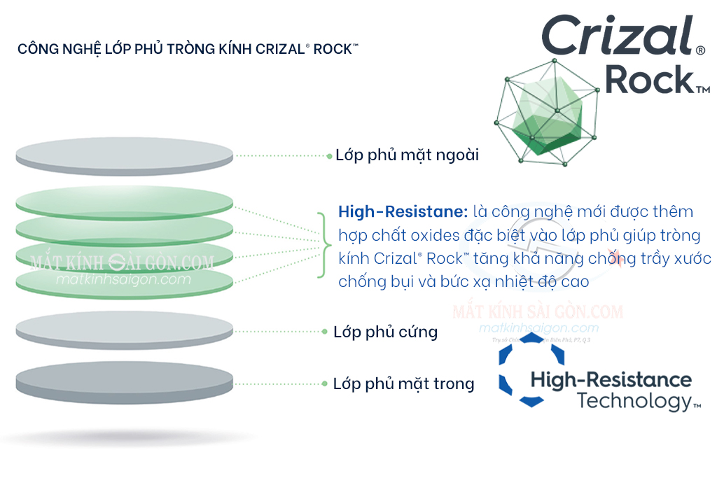 TRÒNG KÍNH 1.56 ESSILOR CRIZAL ROCK - Hình 3