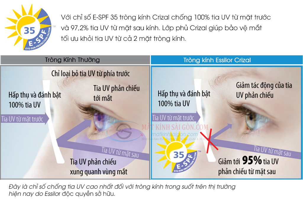 Tròng Kính Đa Tròng 1.50 Essilor Essentials Home & Work - Hình 11