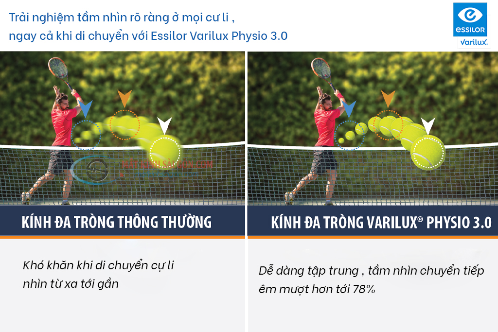 Tròng Kính Đa Tròng 1.50 Essilor Varilux Physio 3.0 - Hover