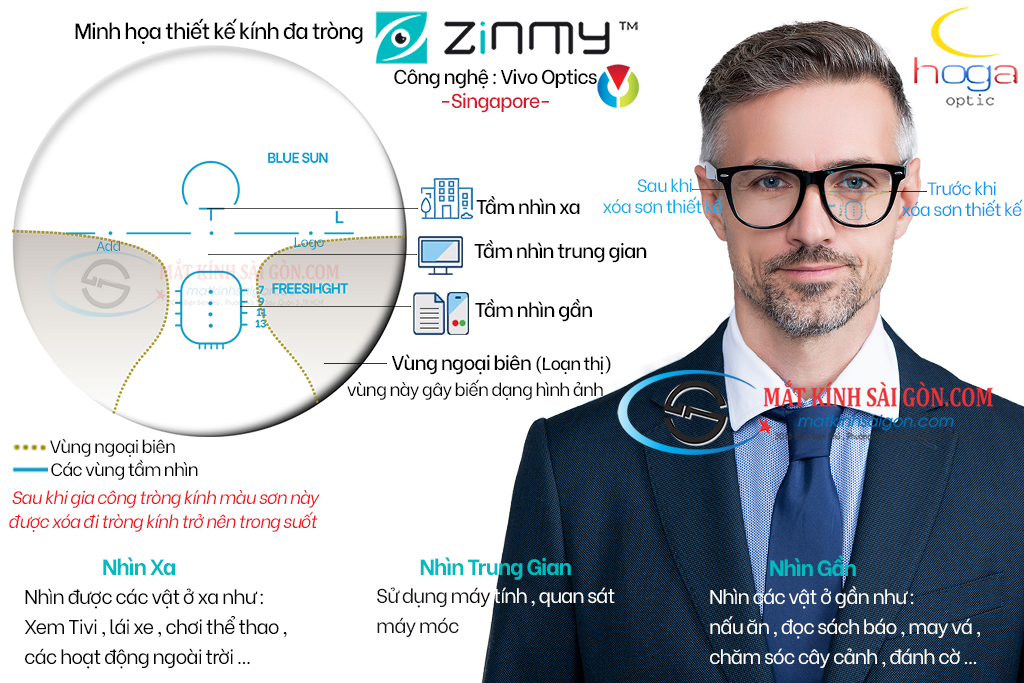 KÍNH ĐA TRÒNG ĐỔI MÀU 1.56 ZINMY FREESIGHT BLUE - Hover