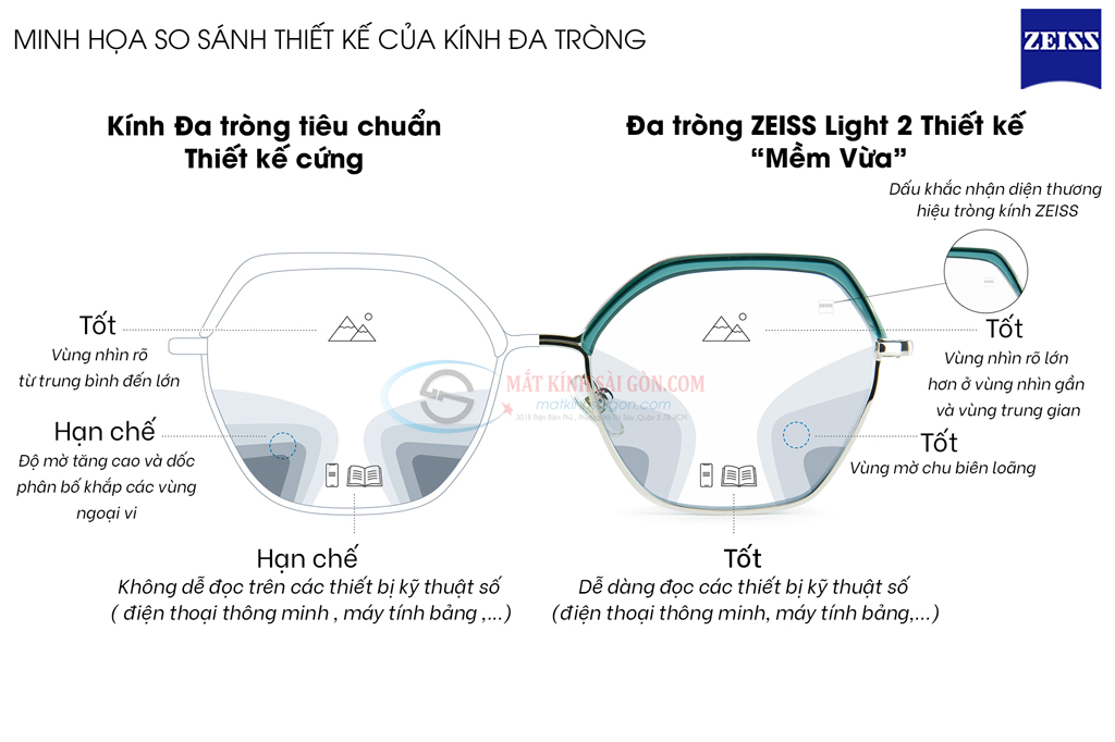 KÍNH ĐA TRÒNG ZEISS LIGHT 2D - Hover