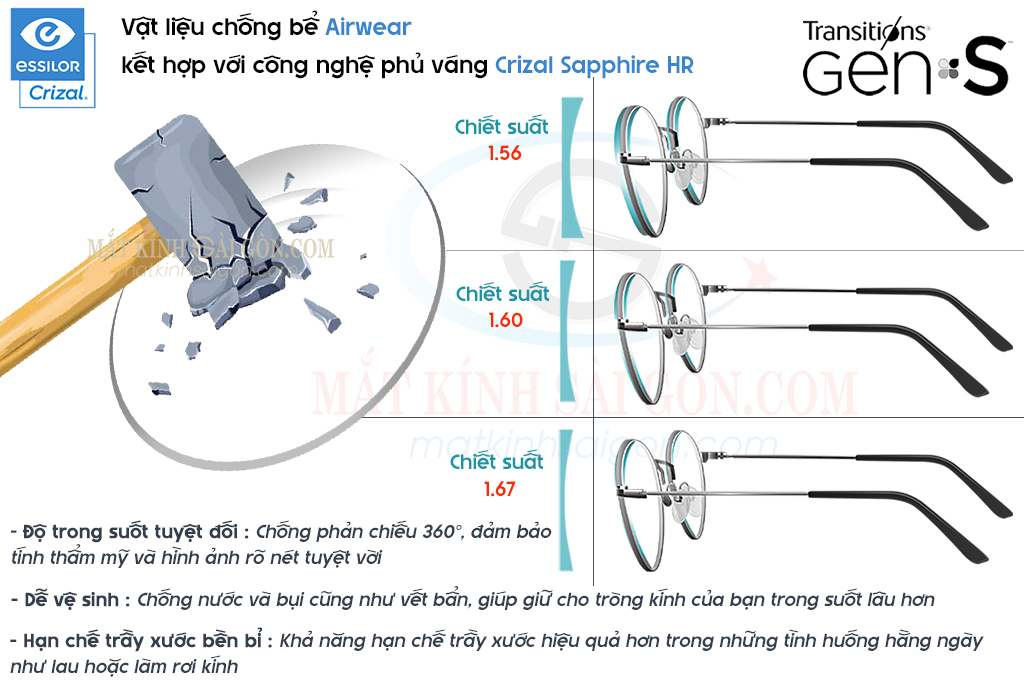 TRÒNG KÍNH ĐỔI MÀU 1.59 ESSILOR TRANSITIONS GEN S - Hình 3