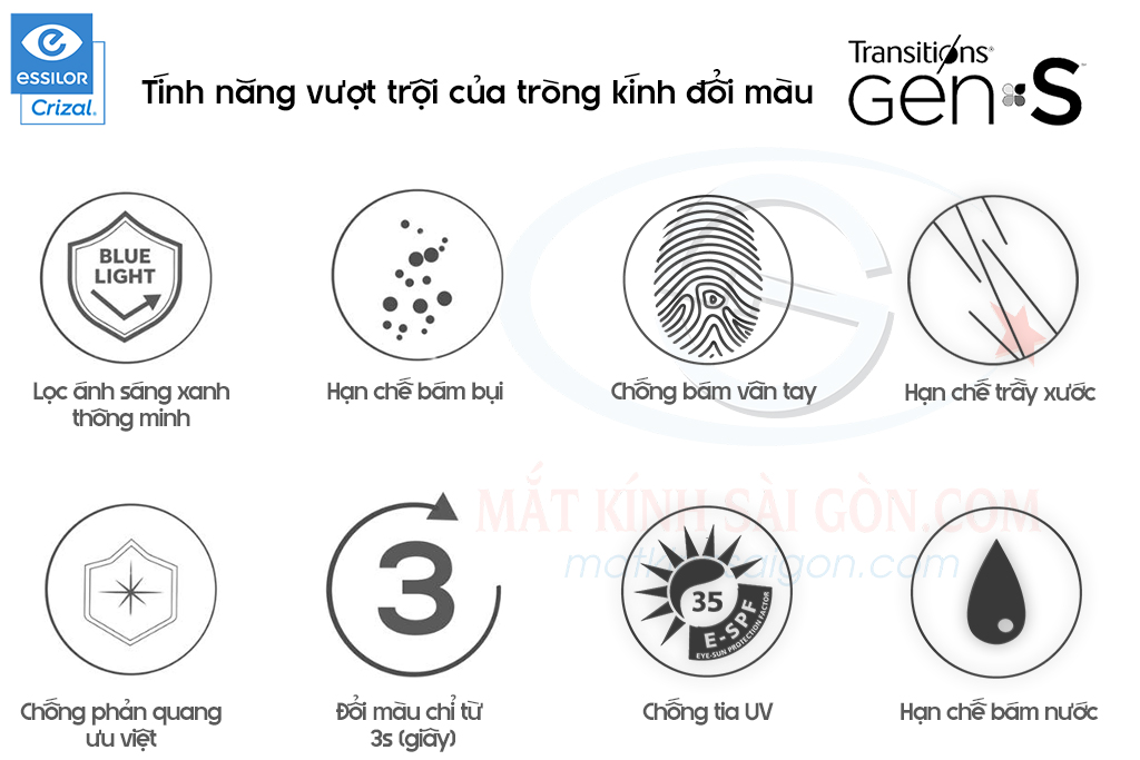 TRÒNG KÍNH ĐỔI MÀU 1.59 ESSILOR TRANSITIONS GEN S - Hình 6