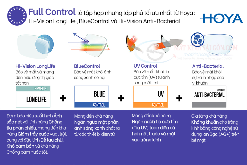 TRÒNG KÍNH KIỂM SOÁT CẬN THỊ HOYA MiYOSMART 1.59 - Hình 5